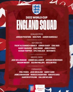 England World Cup Squad 2022